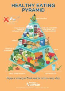 Food Pyramid 2